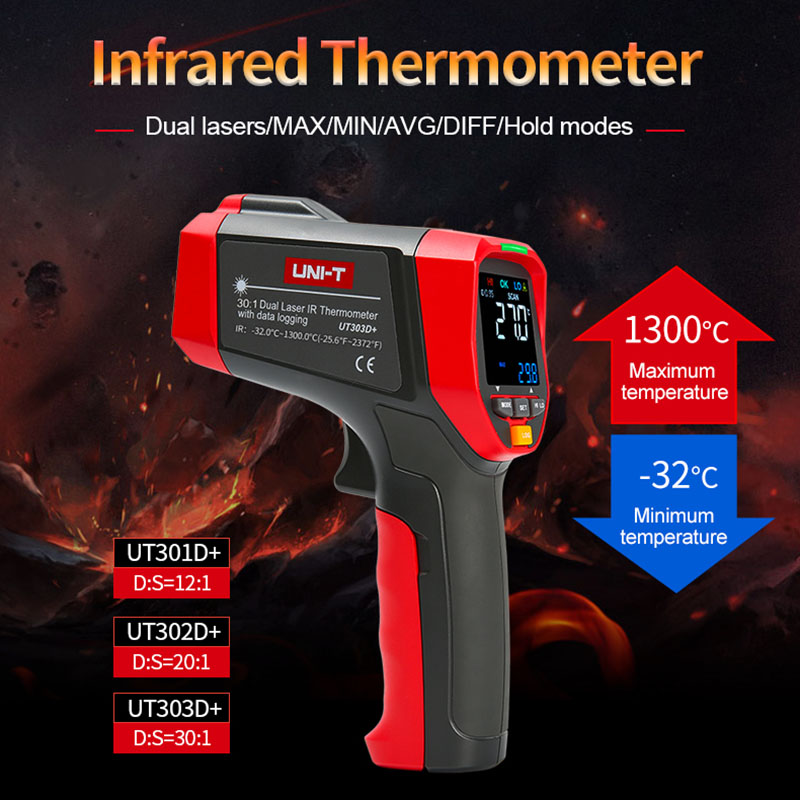 Termómetro Digital infrarrojo  - Industrial Infrared Laser reseña y precio